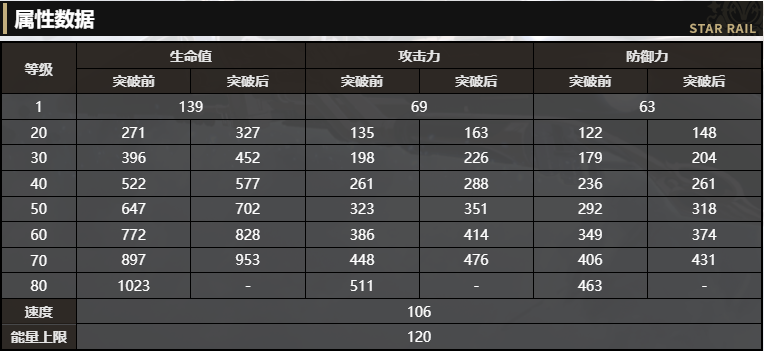 《崩坏：星穹铁道》同谐角色艾丝妲介绍 空间站站长究极富婆怎么能不喜欢