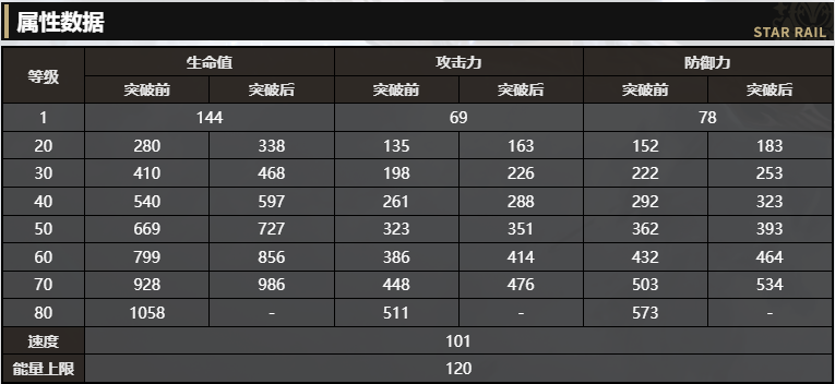 《崩坏：星穹铁道》存护角色三月七介绍 崩铁看板娘可爱萌妹子培养攻略来啦