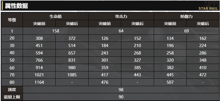 《崩坏：星穹铁道》丰饶角色娜塔莎介绍 下层区温柔的医师还有你不知道的一面么