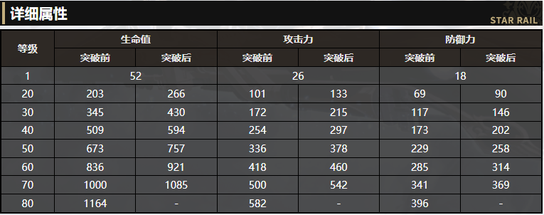 《崩坏：星穹铁道》5星光锥无可取代的东西解读 这么好的光锥给谁用呢？