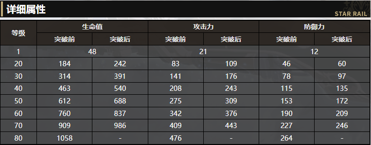 《崩坏：星穹铁道》4星光锥鼹鼠党欢迎你解读 强度超标？快来看看具体参数吧