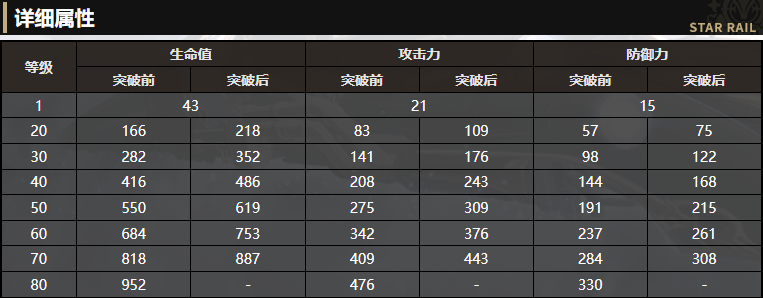 《崩坏：星穹铁道》4星光锥在蓝天下解读 听说并不适合用来boss战