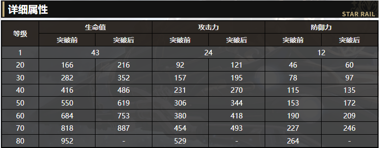 《崩坏：星穹铁道》4星光锥无处可逃解读 超帅立绘有木有