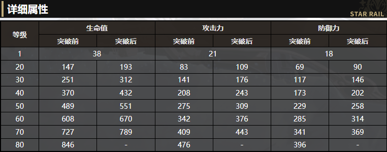 《崩坏：星穹铁道》4星光锥春水初生解读 怎么才能获取这个光锥呢？