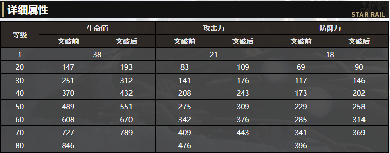 《崩坏：星穹铁道》4星光锥别让世界静下来解读 希露瓦的外观毕业光锥效果如何