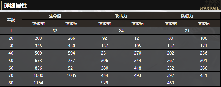 《崩坏：星穹铁道》5星同谐光锥但战斗还未结束解读 布洛妮娅五星专武还有谁可以用呢