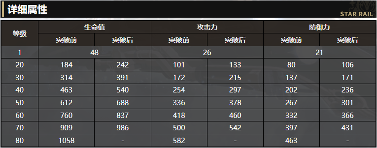 《崩坏：星穹铁道》5星虚无光锥以世界之名解读 瓦尔特杨专属毕业光锥强度指南