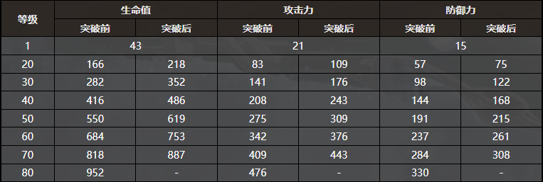 《崩坏：星穹铁道》4星虚无光锥新手任务开始前解读 限定活动光锥效果怎么样