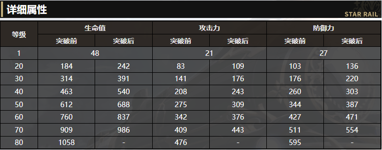 《崩坏：星穹铁道》5星存护光锥制胜的瞬间解读 杰帕德专武还有谁能用呢