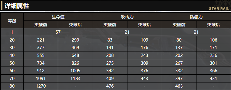 《崩坏：星穹铁道》5星丰饶光锥时节不居解读 白露毕业专武强度咋样呀