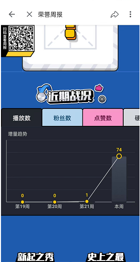 《哔哩哔哩》个人创作荣誉周报观看方法？在哪才能看到呢