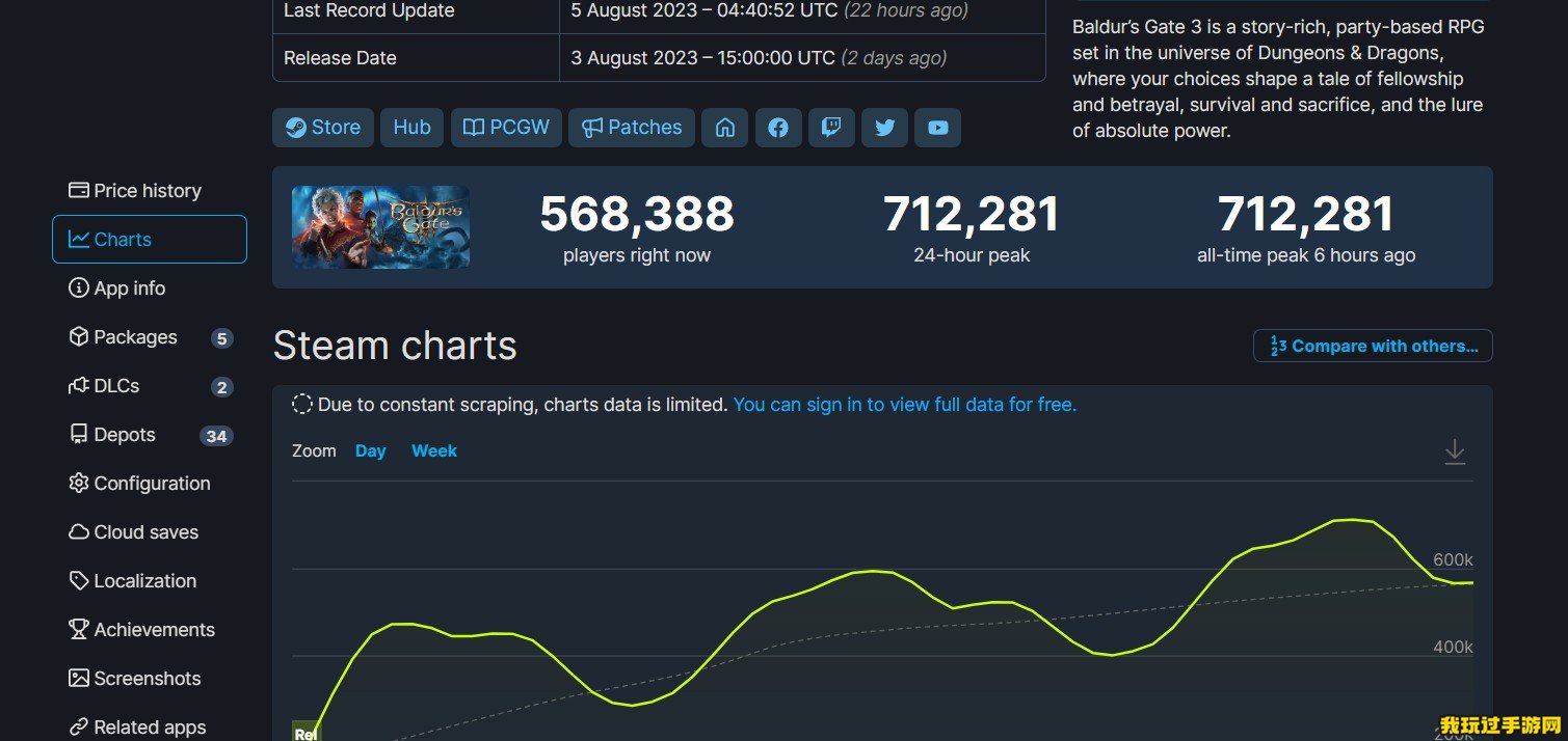 《博德之门3》将《Apex英雄》踢出Steam十大游玩人数最多游戏