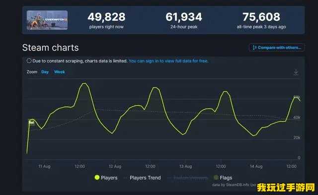 《守望先锋2》击败《三国杀》荣登Steam差评榜首：一场差评之战争