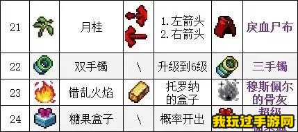 《吸血鬼幸存者》合成表大全