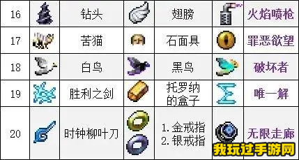 《吸血鬼幸存者》合成表大全