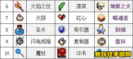 《吸血鬼幸存者》合成表大全