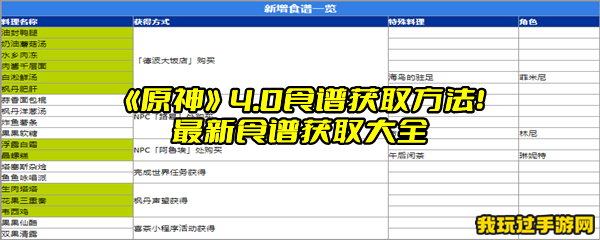 《原神》4.0食谱获取方法！最新食谱获取大全