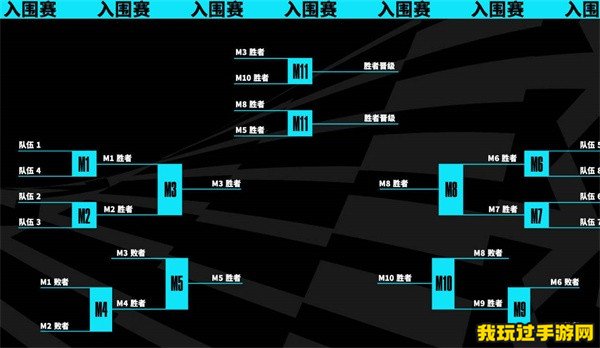 《英雄联盟》S13全球总决赛比赛赛程