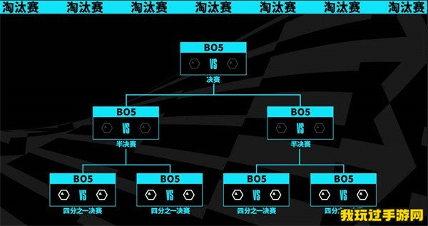 《英雄联盟》S13全球总决赛比赛赛程