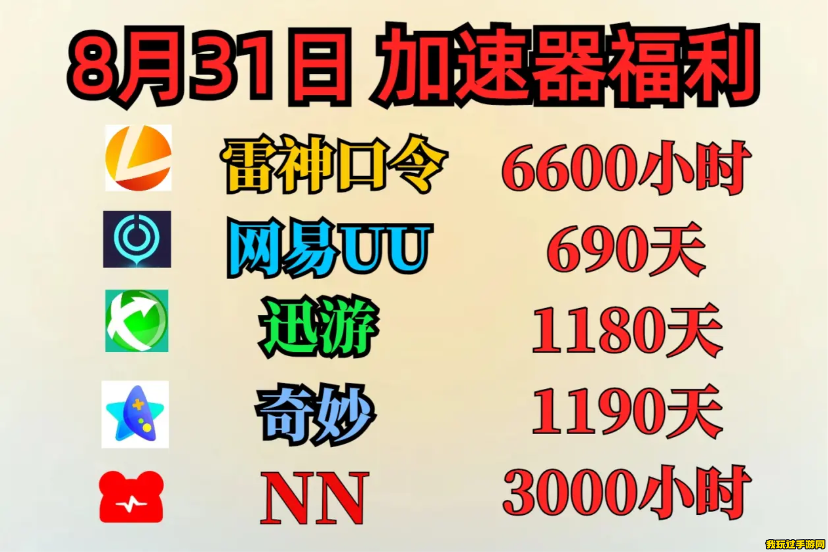 UU加速器8月31日免费白嫖860天，雷神9688小时！迅游2500小时！快来白嫖加速时长啦