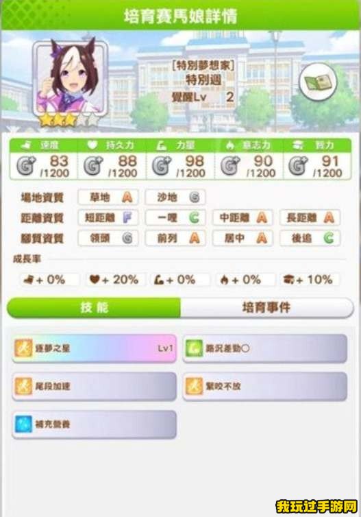 《闪耀！优俊少女》特别周应该怎么培养？培养方法介绍