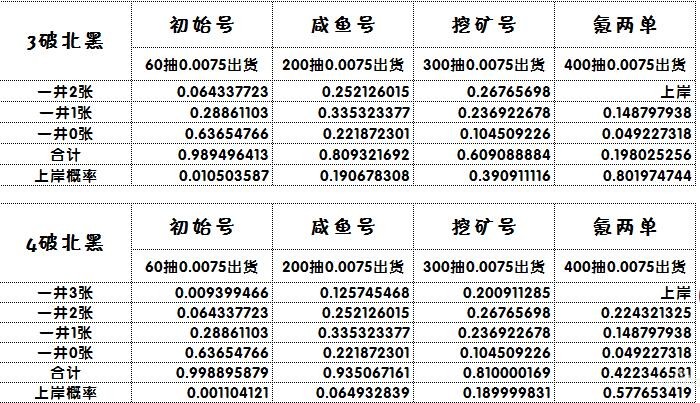 《闪耀！优俊少女》北黑获取方法