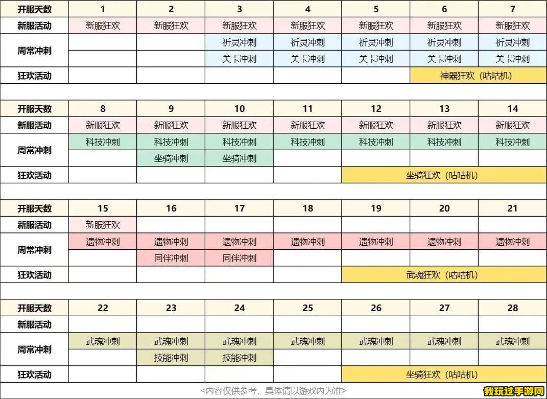 《冒险大作战》冲榜活动攻略