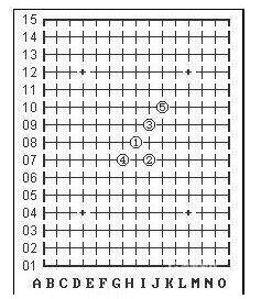 五子棋必胜阵法