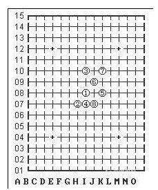 五子棋必胜阵法