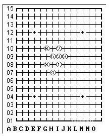 五子棋必胜阵法