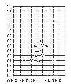 五子棋必胜阵法