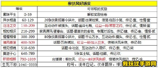 《天涯明月刀手游》天命柳扶风特殊结局怎么做？奇遇任务攻略