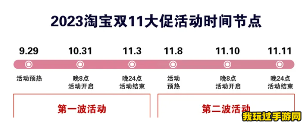 《淘宝》2023年双十一是满多少减多少？双十一满减优惠力度