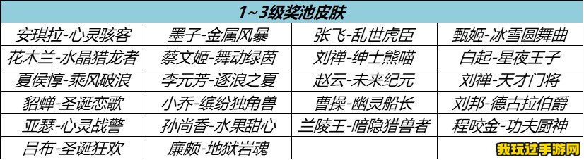 《王者荣耀》八周年流光耀时活动皮肤介绍