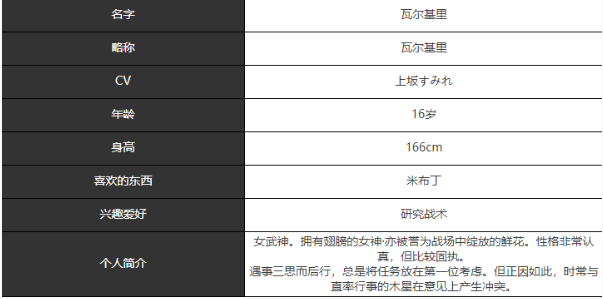 《宿命回响：弦上的叹息》瓦尔基里强不强？角色介绍一览