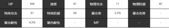 《宿命回响：弦上的叹息》蝙蝠角色强度怎么样？角色强度分析