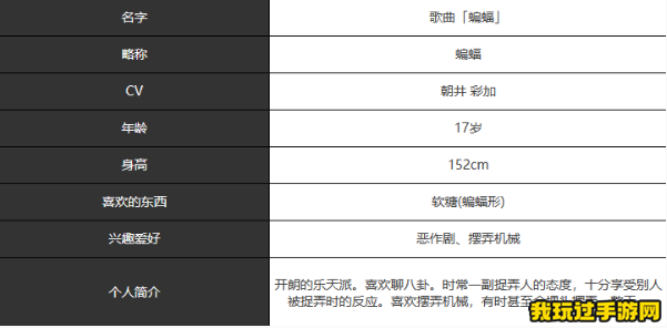 《宿命回响：弦上的叹息》蝙蝠角色强度怎么样？角色强度分析