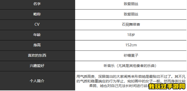 《宿命回响：弦上的叹息》致爱丽丝角色强度怎么样？强度介绍