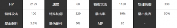 《宿命回响：弦上的叹息》巨人强度怎么样？值得培养吗？角色分析