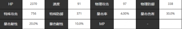 《宿命回响：弦上的叹息》悼念公主的帕凡舞值不值得培养？角色介绍