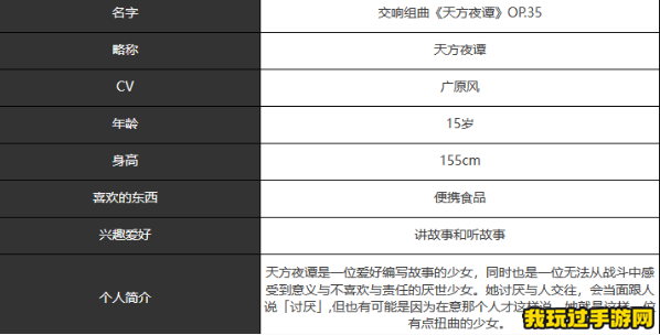 《宿命回响：弦上的叹息》天方夜谭角色介绍一览