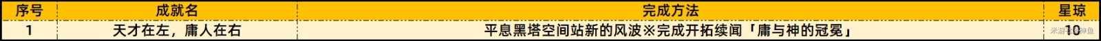 《崩坏：星穹铁道》1.6版本新增成就有哪些？新增成就一览