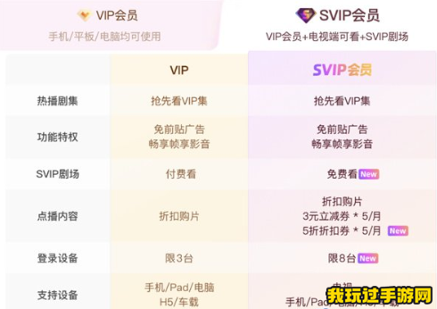 《优酷视频》vip和svip区别在哪？详细描述介绍