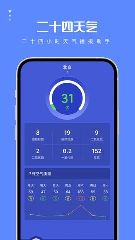 二十四天气软件截图