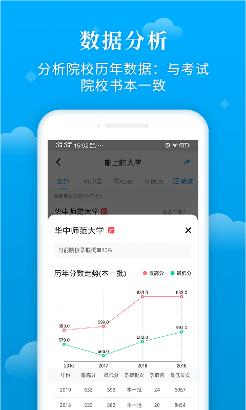 蝶变志愿软件截图