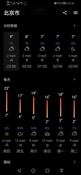 今日天气预报软件截图