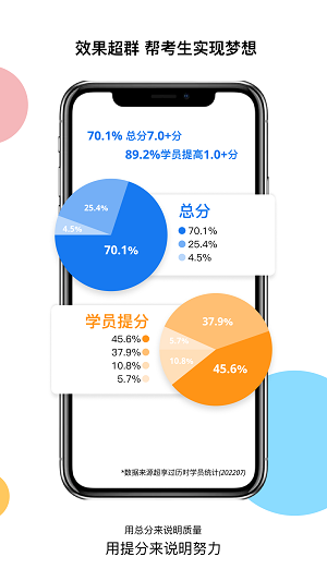 超享过雅思软件截图