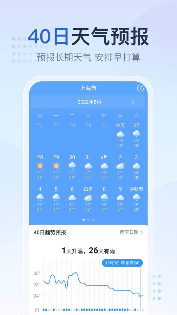 2345天气王软件截图